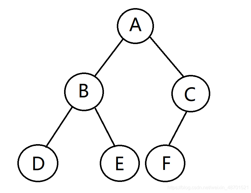 【数据结构】二叉树的建立及先中后序遍历完整C语言代码
