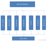 【软件工程】课程设计库存管理系统