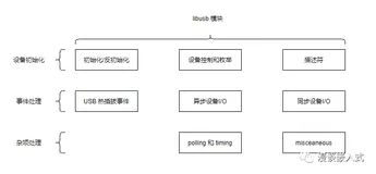 开源库介绍：libusb 及其使用