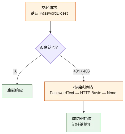 mermaid diagram