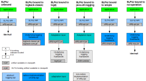 SpringBoot——日志【六】