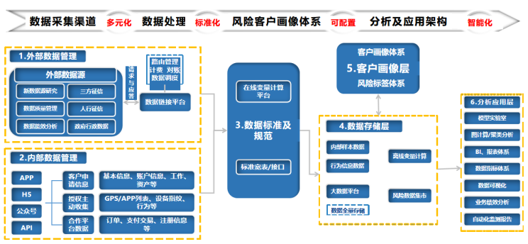 《码农阿豪赠书第二期》大数据智能风控内核:利用AI和大数据技术，精准识别和管理金融风险。