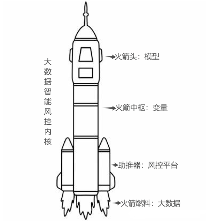 《码农阿豪赠书第二期》大数据智能风控内核:利用AI和大数据技术，精准识别和管理金融风险。