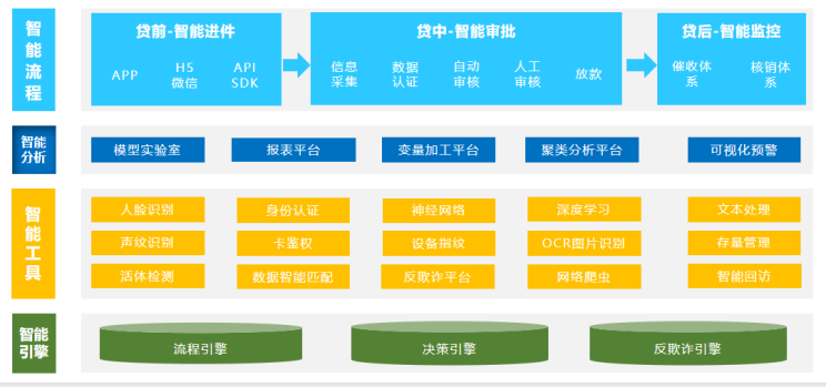 《码农阿豪赠书第二期》大数据智能风控内核:利用AI和大数据技术，精准识别和管理金融风险。