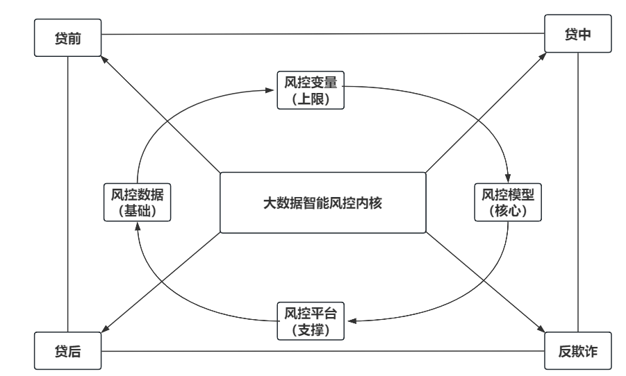 《码农阿豪赠书第二期》大数据智能风控内核:利用AI和大数据技术，精准识别和管理金融风险。