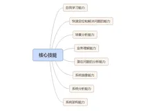 3天面了20个候选人，聊聊我的感受