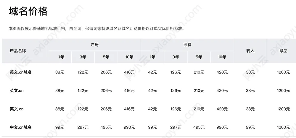 阿里云CN域名收费价格
