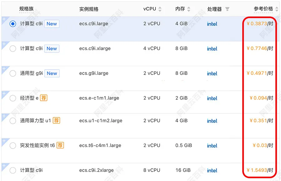 阿里云服务器1小时收费价格.jpg