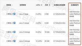 Intel Xeon(Ice Lake) Platinum 8369B