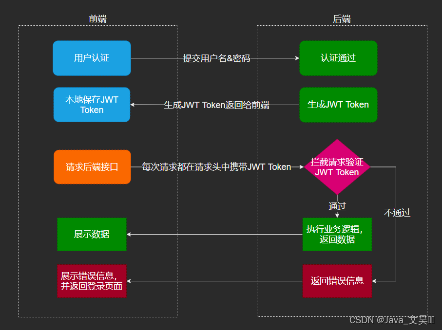 什么是JWT?深入理解JWT从原理到应用（上）