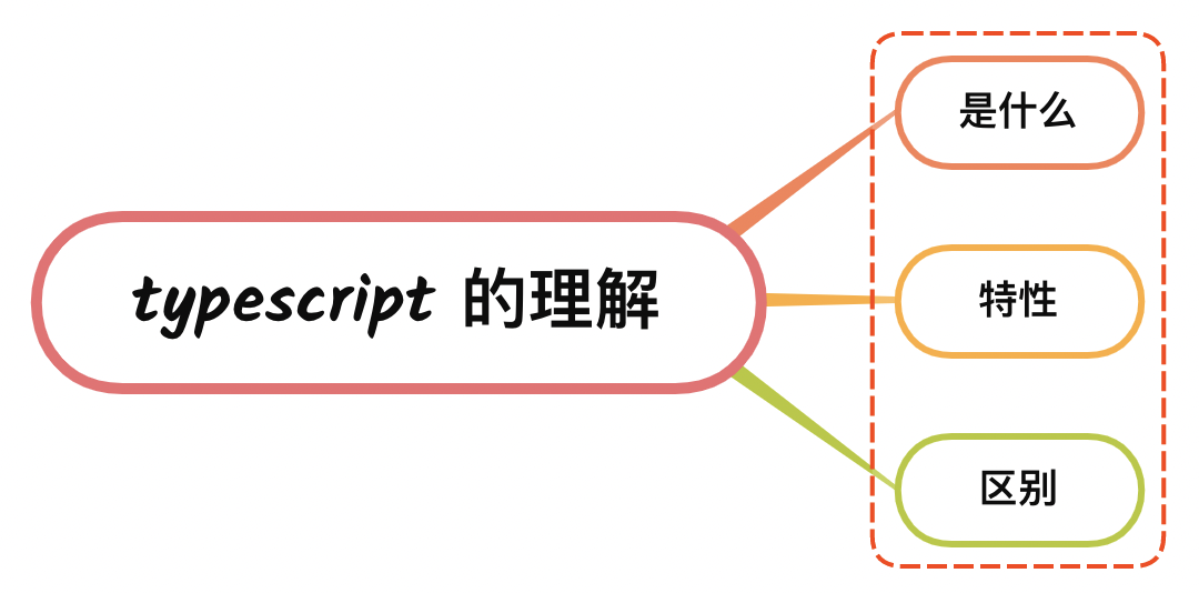 TypeScript 深度剖析:TypeScript 的理解？与 JavaScript 的区别？