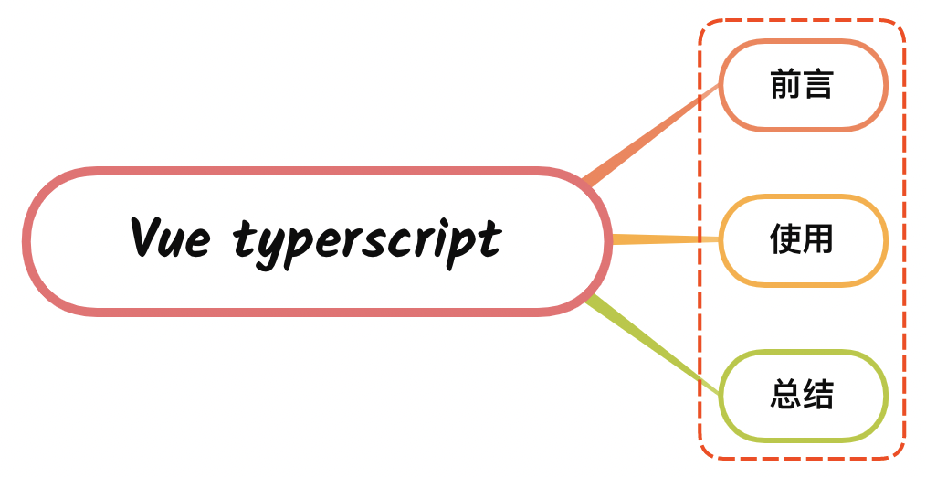 TypeScript深度剖析:Vue项目中应用TypeScript？