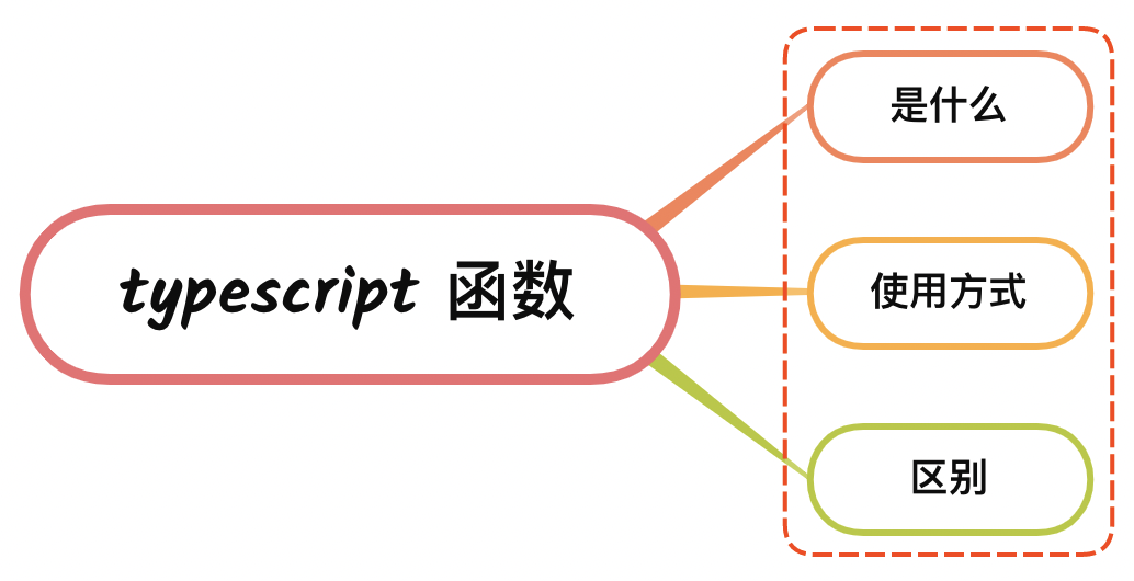 TypeScript深度剖析: TypeScript 中函数的理解？与 JavaScript 函数的区别？