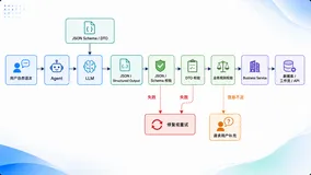 【第二部分：大模型应用开发基础】8.Structured Output——让模型输出可被程序可靠处理的数据