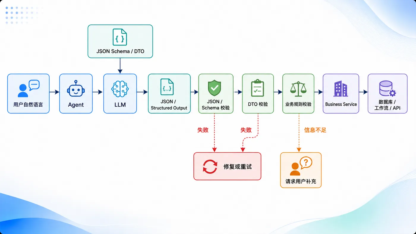 8.两种路线最后应该汇聚到同一个架构.png