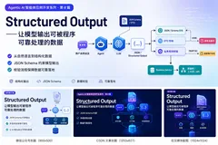 【第二部分：大模型应用开发基础】8.Function Calling：让大模型调用真实程序能力