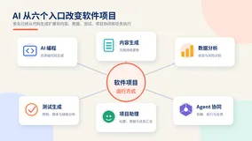 ��AIʱ��������Ŀ����ϵ�С�1. AI ���ڸı������з���Ŀ����������ֻ�Ǹı�д����