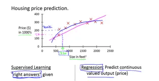入坑机器学习：二，监督学习