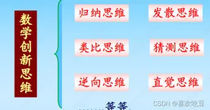 数学建模养成篇2：数学建模的创新思维