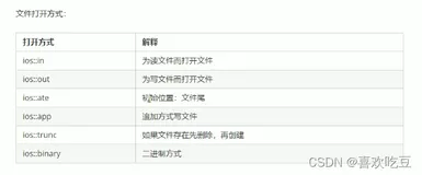 爱上c++的第七天（核心课程）：文件操作