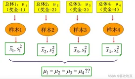 机器学习数学基础十一：方差分析