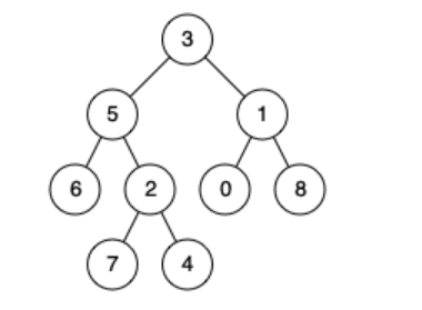 【数据结构-算法】：数据结构和算法的一些个人总结（Java实现）