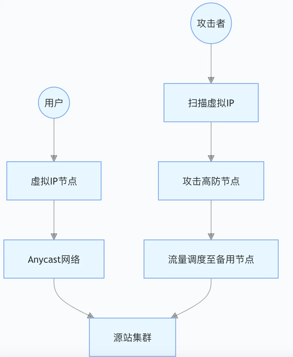 43f309af2948e8d51c48d5a68d0571f9.png