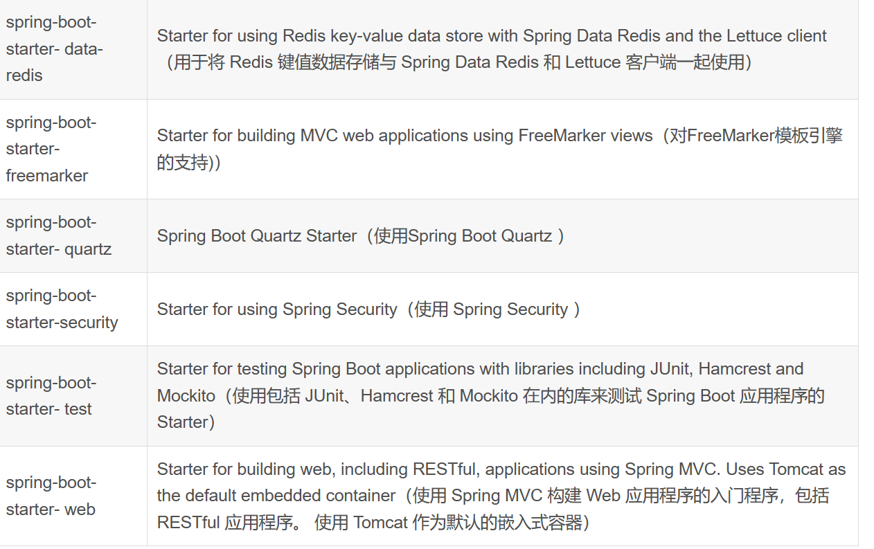 4:SpringBoot-Starter-Java Spring-阿里云开发者社区