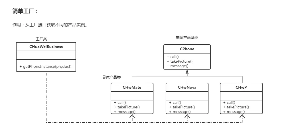 【实战指南】设计模式 - 工厂模式