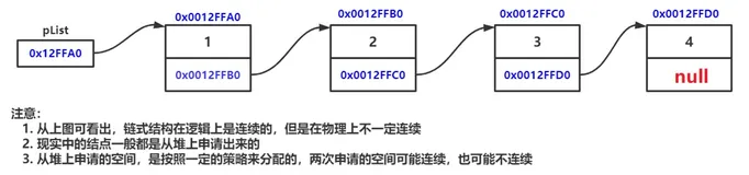 【DS】链表的介绍和实现(单/双链表)