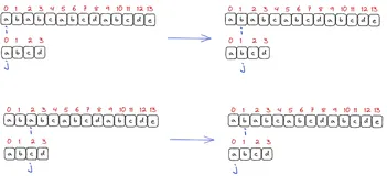 字符串匹配: BF与KMP算法