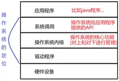 操作系统之线程和进程