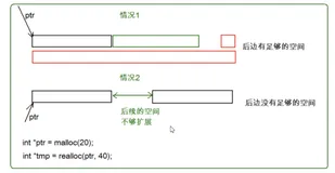【C】动态内存管理(相关函数、常见错误、笔试题)
