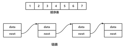 【DS】Java实现顺序表