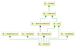 【DS】详解ArrayList及其扩容机制