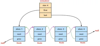 【JavaDS】浅谈集合LinkedList的使用