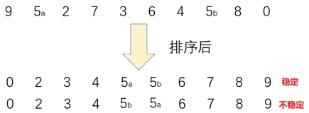 【DS】八大排序算法实现详解