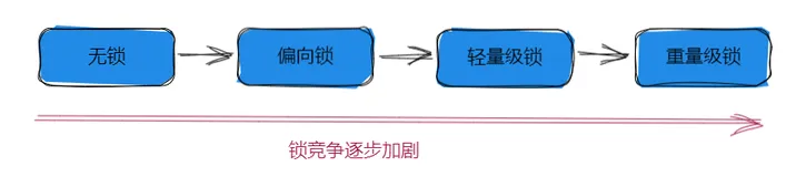 常见的锁策略和synchronized的锁机制