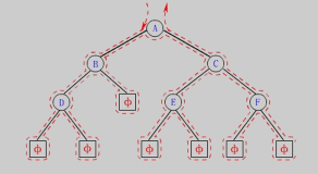 【DS】实现二叉树的基本操作
