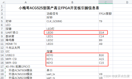 【FPGA】高云FPGA之科学的FPGA开发流程（三）