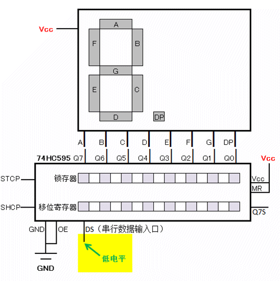 【FPGA】高云FPGA之数字钟实验-＞HC595驱动数码管（二）