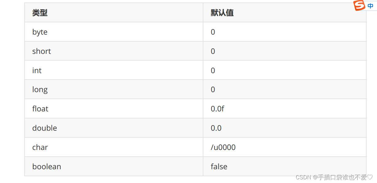 6-了解java的数组是如何使用的