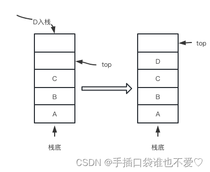 如何基于链表与数组实现栈