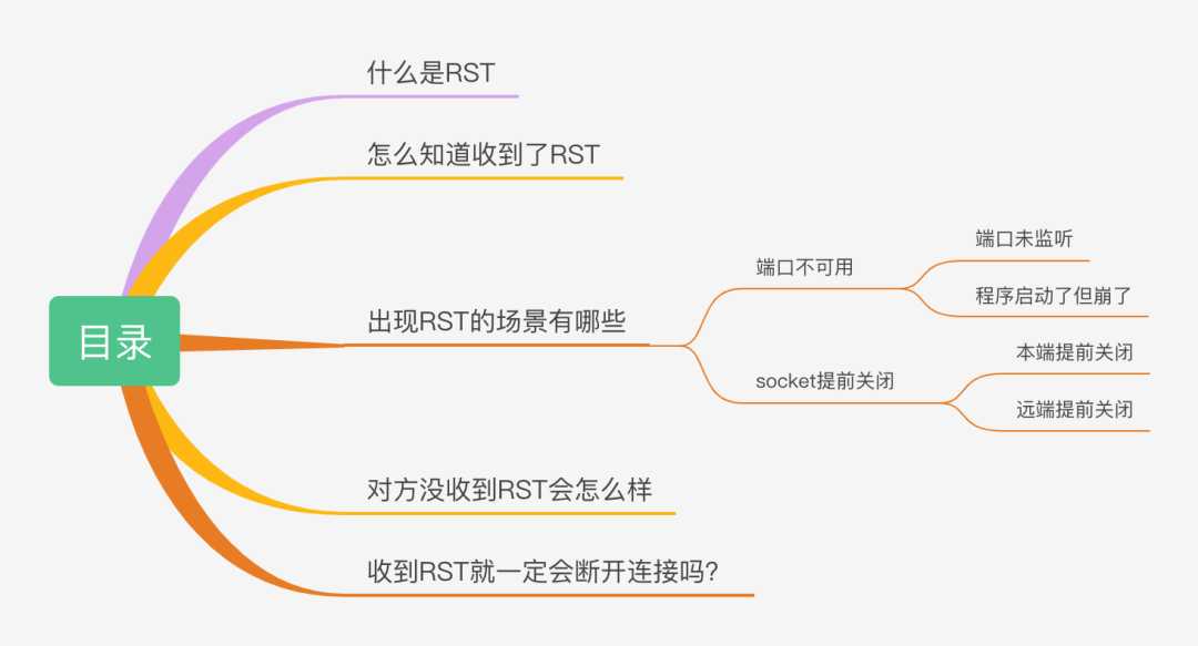 Dg Rst 动图图解!收到RST,就一定会断开TCP连接吗?-阿里云开发者社区