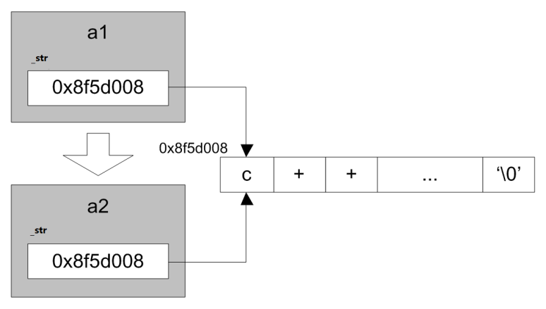 C++(八)拷贝构造器