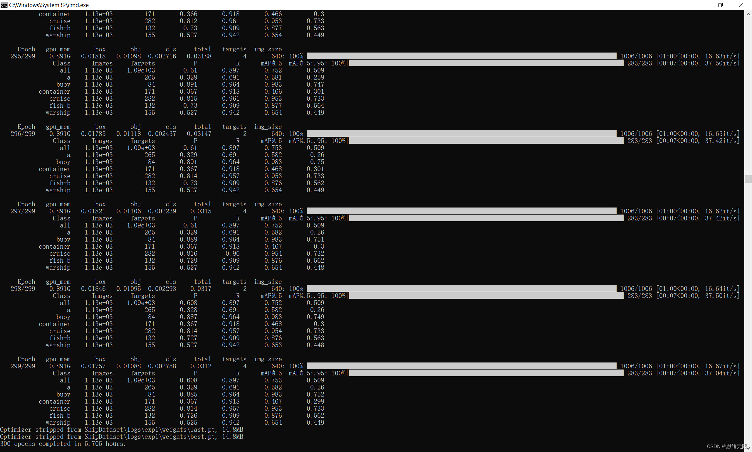 基于YOLOv5的舰船检测与识别系统(Python+清新界面+数据集)-阿里云开发者社区