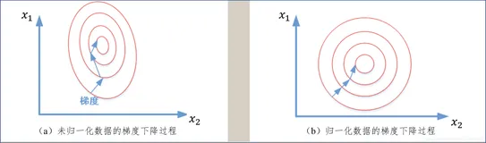 详解机器学习中的数据处理（二）——特征归一化