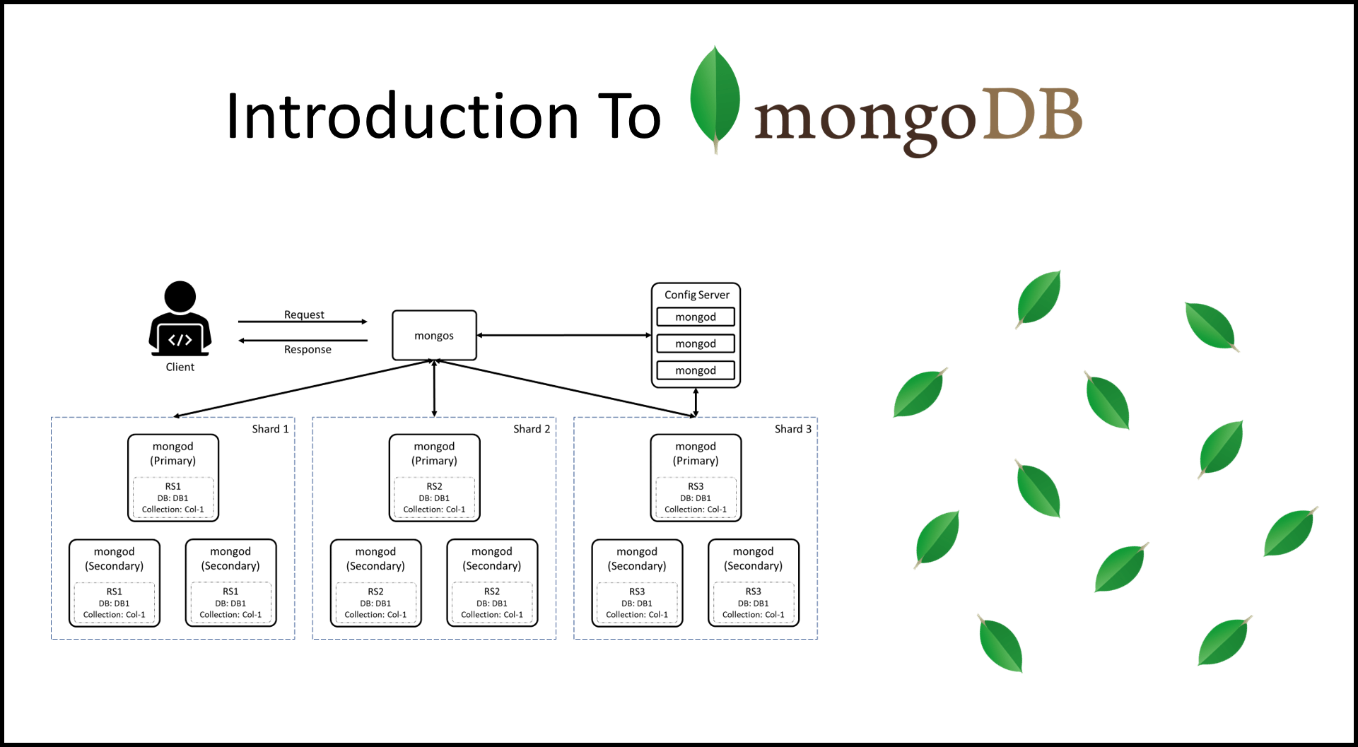 【MongoDB】MongoDB 索引结构底层原理分析