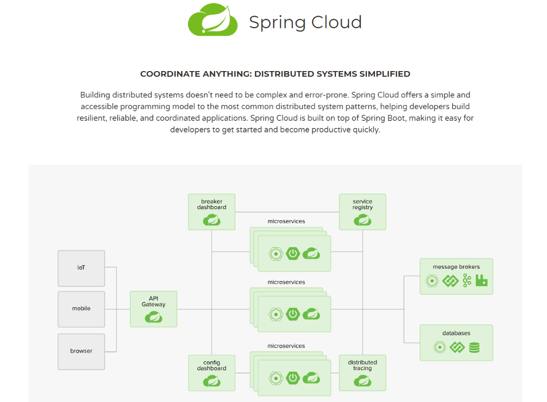 【分布式】Spring Cloud 组件综述