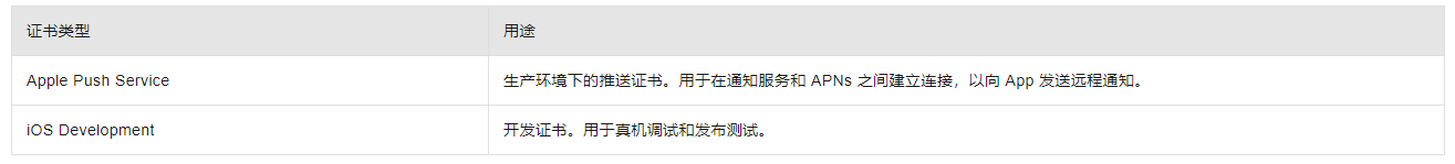 【教程】制作 iOS 推送证书